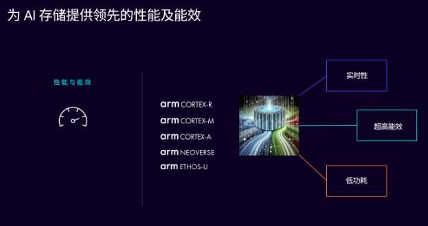 释放 AI 潜能，Arm 计算平台构建计算与存储的未来